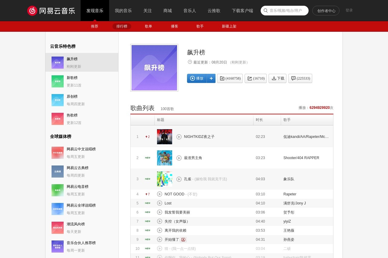 网易云音乐飙升榜
